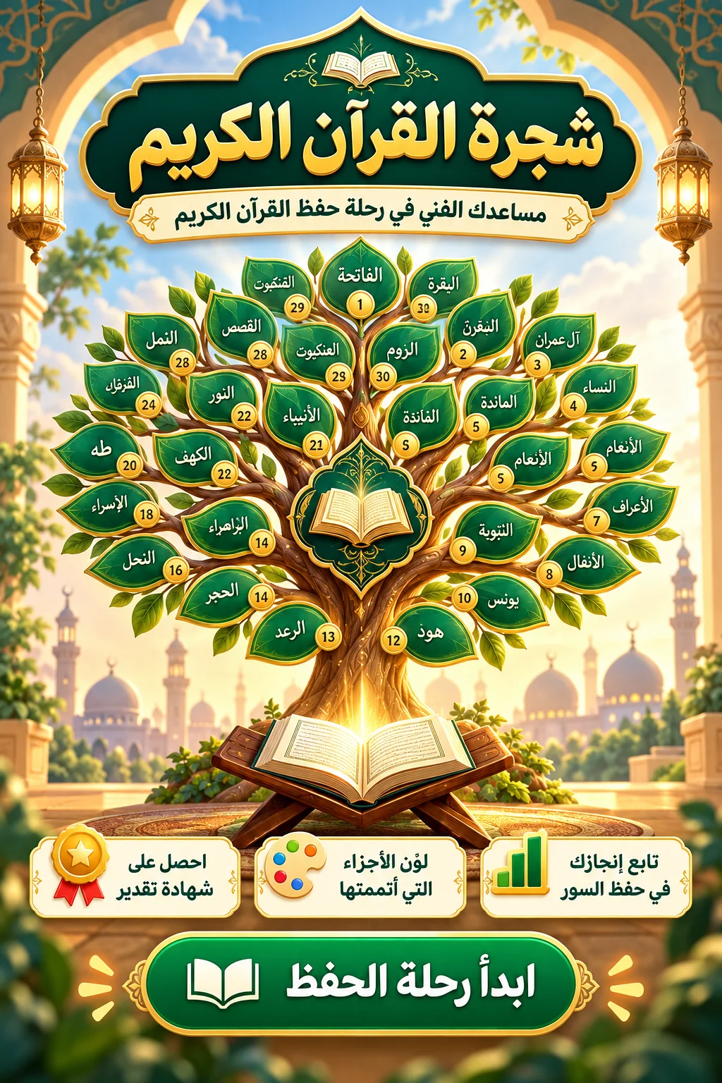 شجرة القرآن الكريم (Quran Tree)